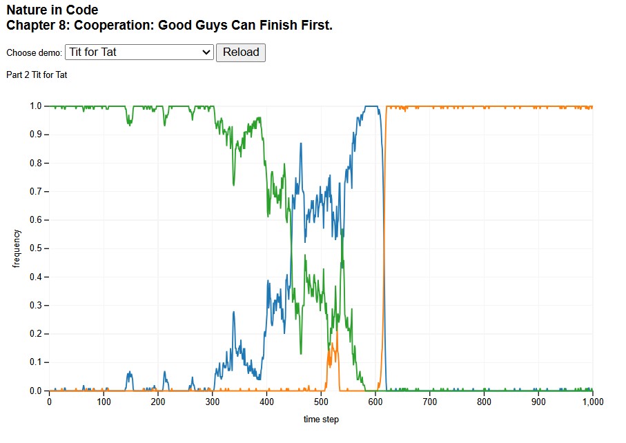 Game Theory project preview